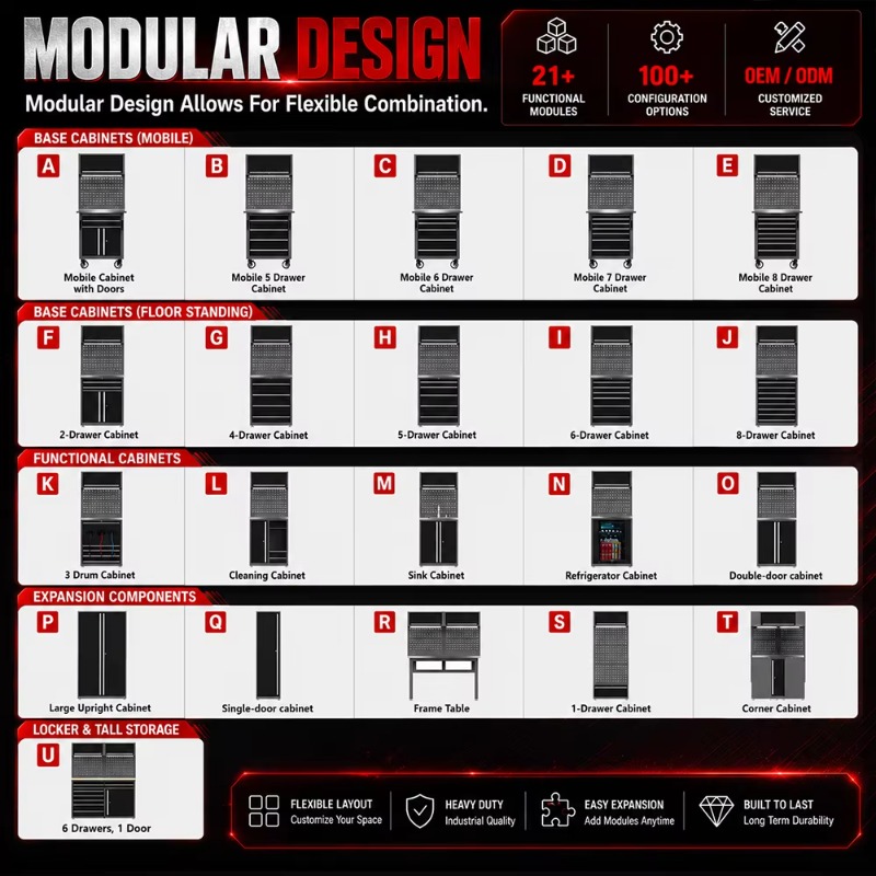 Groupe d'armoires à outils per - Tools Box For Workshop avis et prix
